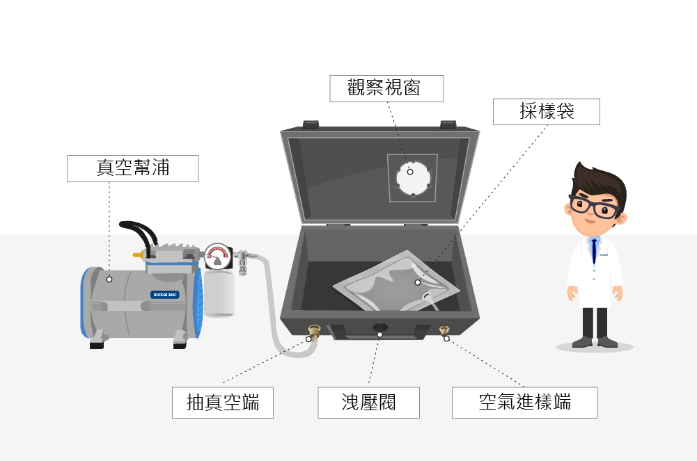 官網(wǎng)應用圖示-空氣採樣_2中文.jpg